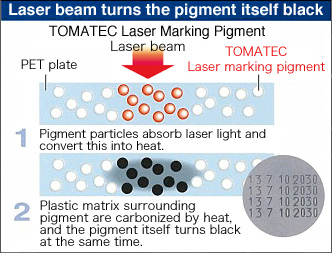 TOMATEC Laser Marking Pigment